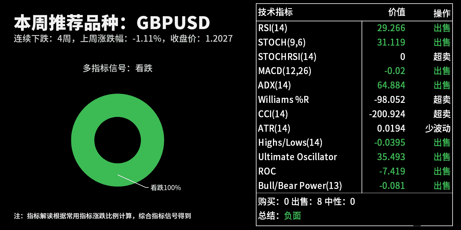 本周交易机会展望：美国7月CPI和零售销售