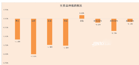 超级周来袭 美元欧元英镑均有大行情