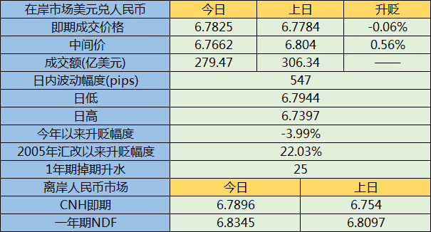 人民币兑美元收盘小跌 关注今晚欧银决议