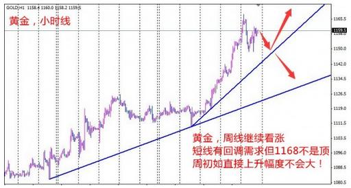 和讯黄金：今日黄金价格多方堤防遭“黑色星期一”