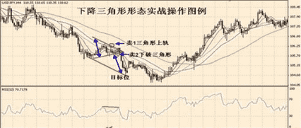黄金报价：今天金价又跌了 图解本轮中期变盘路线