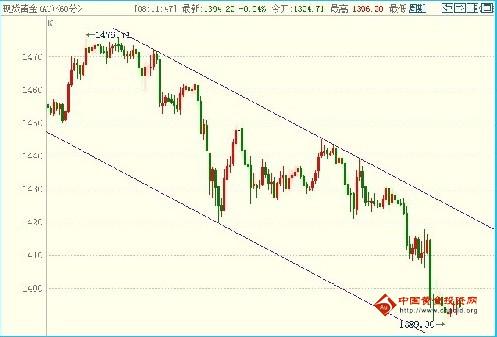 (黄金怎么做)今日金价初步到位 现货黄金获新起点