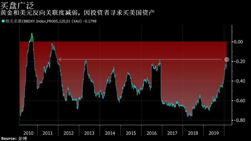 把握最新全球市场动向——华尔街图录(2月17日)