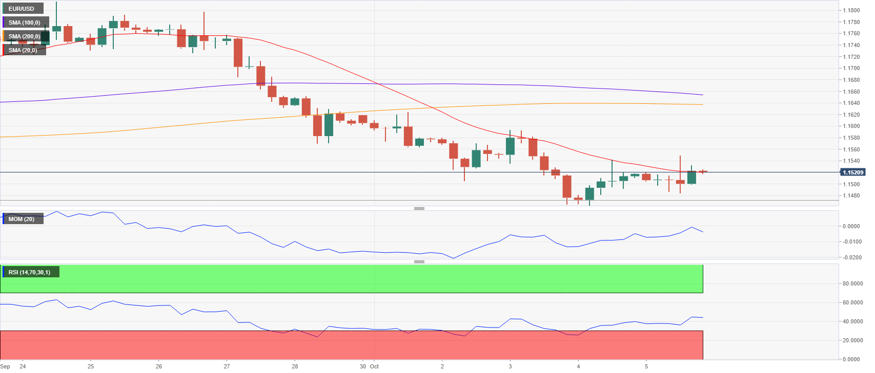 10.8今日主要货币技术分析