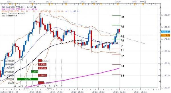 《黄金成本》现货黄金价格左绊右 一点风险已经出现