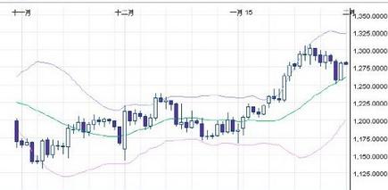 黄金实物：黄金价格反弹打乱节奏 多空博弈鹿死谁手