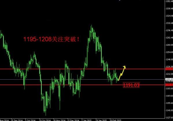 建行黄金：黄金价格周四黑与不黑涨或不涨都同样精彩