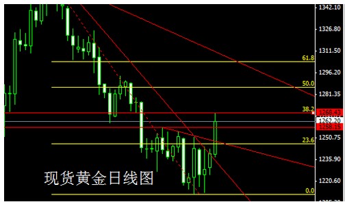 （黄金交易平台）熔断机制再次被触发 国际黄金拉开暴涨序幕