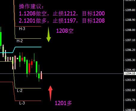 黄金投资平台：12月黄金价格最刺激的一波行情即将到来