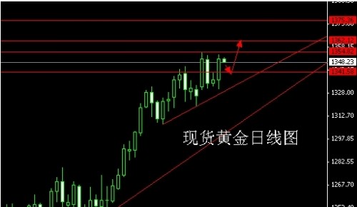 《黄金家族》国际黄金价格大涨逾1% 1400的大门要开启吗