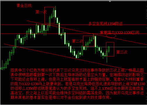 《黄金汇率》黄金价格提前涨完大有可能在非农前暴跌