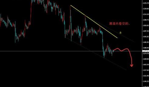 黄金招商：黄金价格继续空急于追单往往会左右挨打