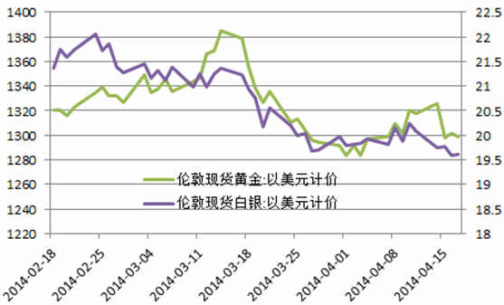 今天黄金回收：金价长期看法不变 黄金期货价格不跌反涨