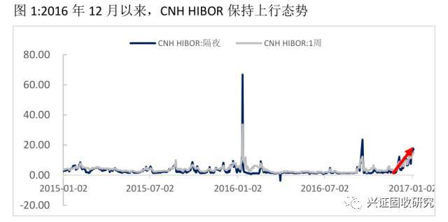 人民币暴涨 央妈意欲何为？