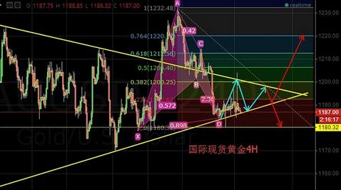 《黄金股票》今日黄金价格利润多多冲高做空不要犹豫