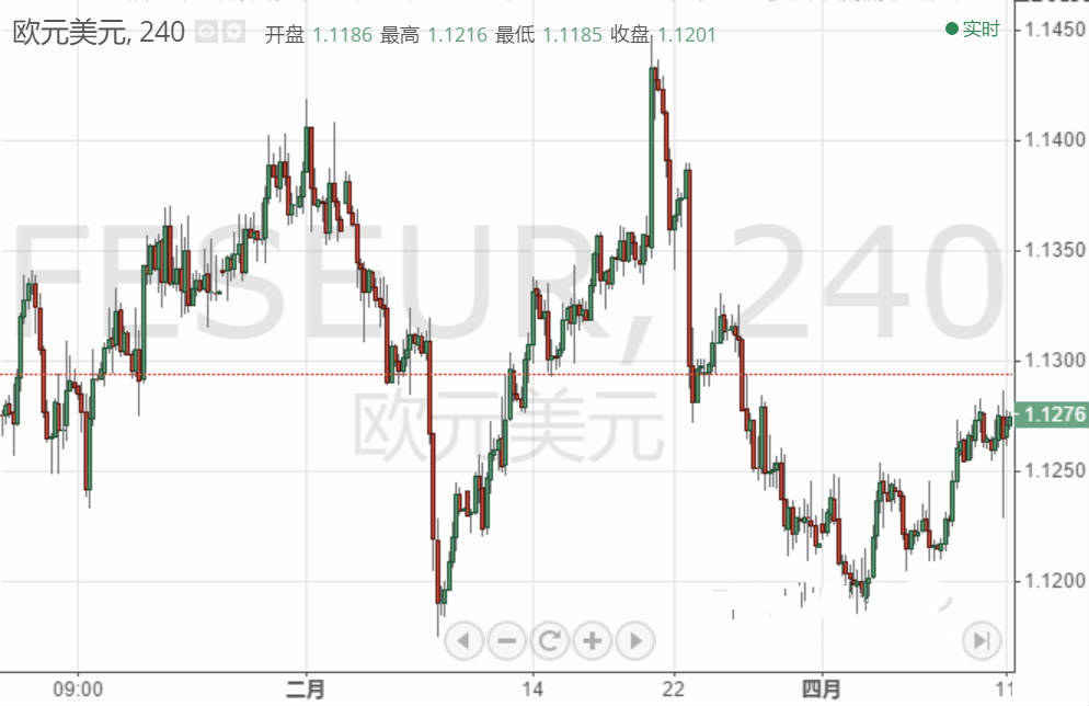 欧元 英镑 日元和澳元最新走势预测