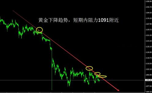 （黄金直播）震荡是单边的起点 黄金价格继续抓低循环