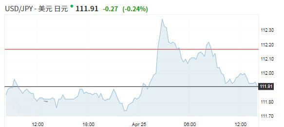 日本央行决策公布后日元持稳 美强欧弱格局延续