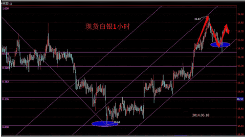 行情有做双头嫌疑 白银价格提防倒打一耙