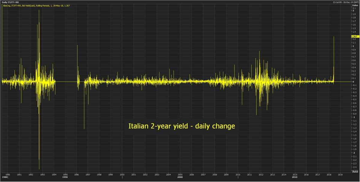 市场噩梦还将持续多久？意大利最早恐在7月重新大选