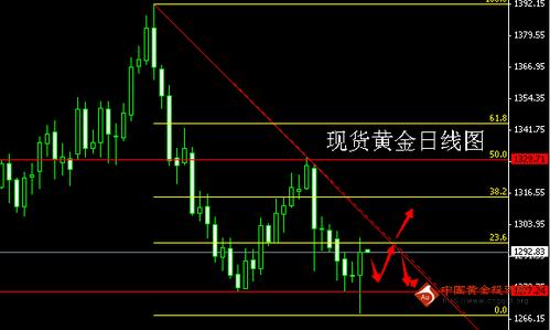 如何买黄金：今日金价方向明了 黄金价格短空没问题