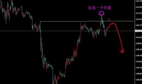 （现货黄金价格）今晚黄金价格唯一告诫大家的是不要放空