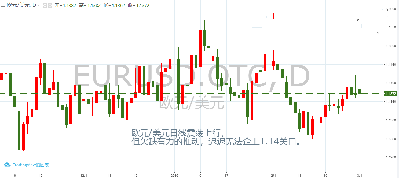 日内欧美均出炉多项重磅数据 这场赛跑谁能赢？