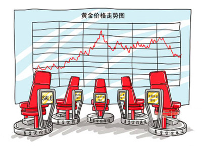 （黄金租赁）短线面临方向性抉择 国际金价何以旱地拔葱