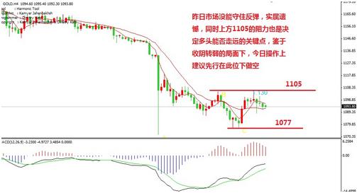 《黄金的价值》一图看清：黄金价格跌到什么时候再下手