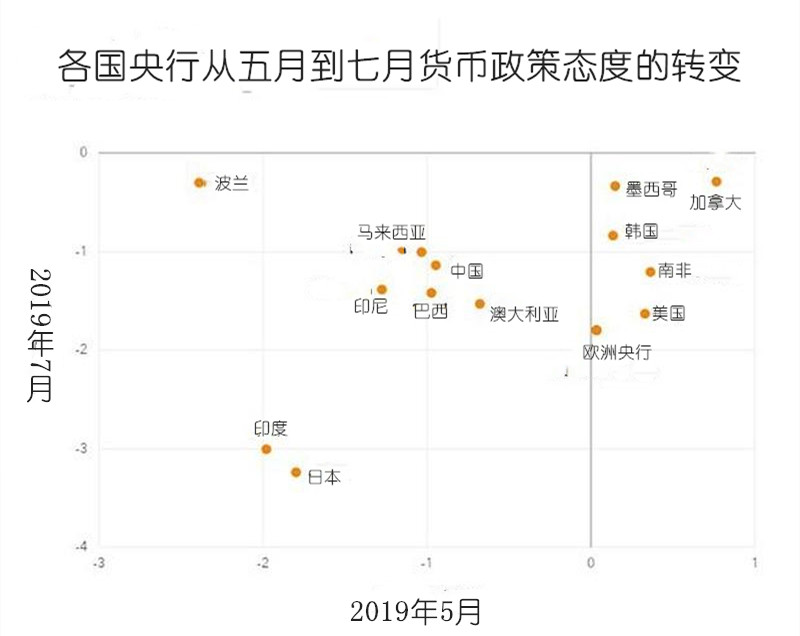 全球央行降息潮开启 静候美联储表现 欧元 英镑走势技术分析