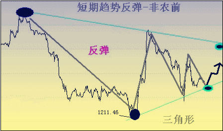 （黄金密度）谨慎非农骗钱行情 黄金价格惊喜还在后头