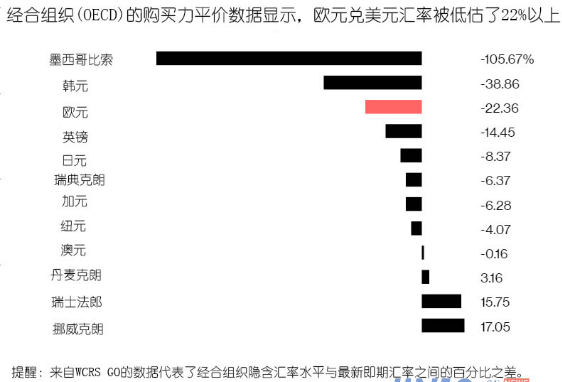 这一货币对正为空头埋下一颗大“地雷”