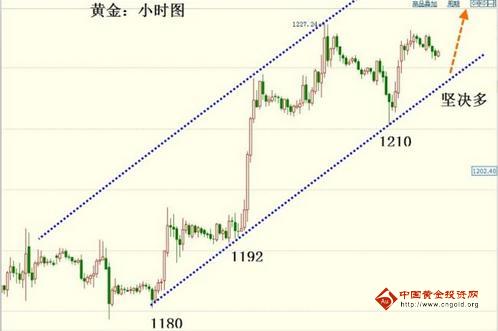 （黄金上涨）上周黄金价格总结以及本周金价走势预测