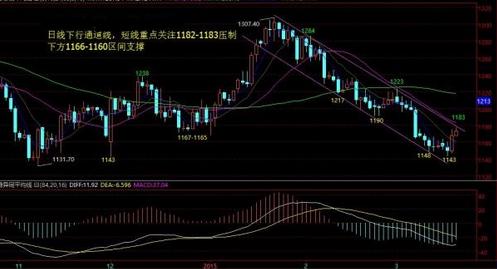 中金黄金：疯狂中小心急跌突袭 黄金价格该如何操作