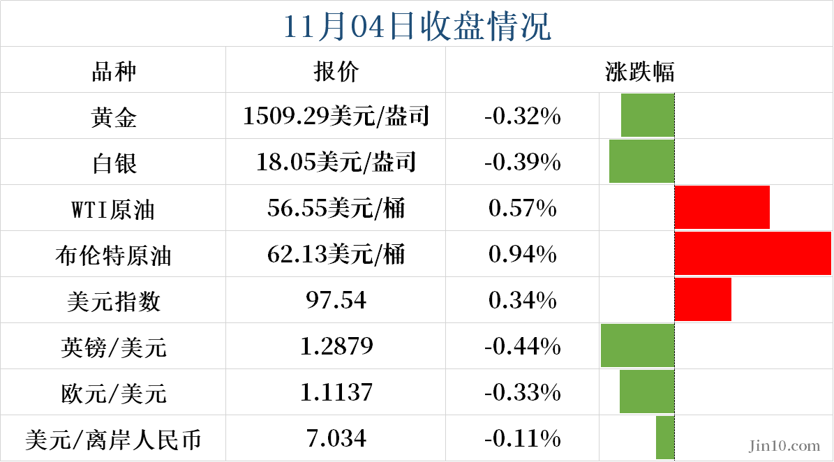 颓靡了一周的美元开启强势逆袭之路？还要问问今晚这一重要数据