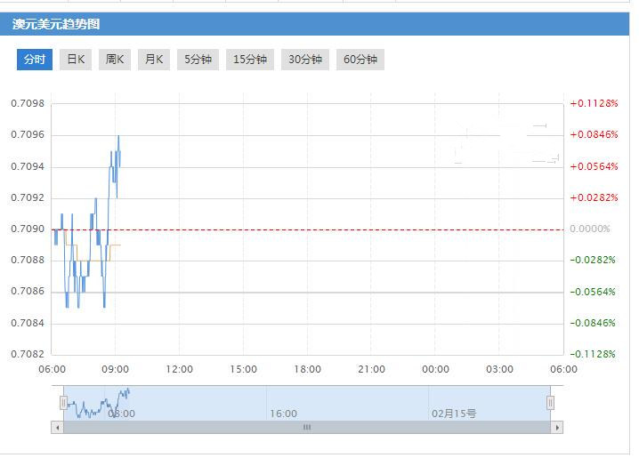 澳元兑美元今日需关注的技术点位参考