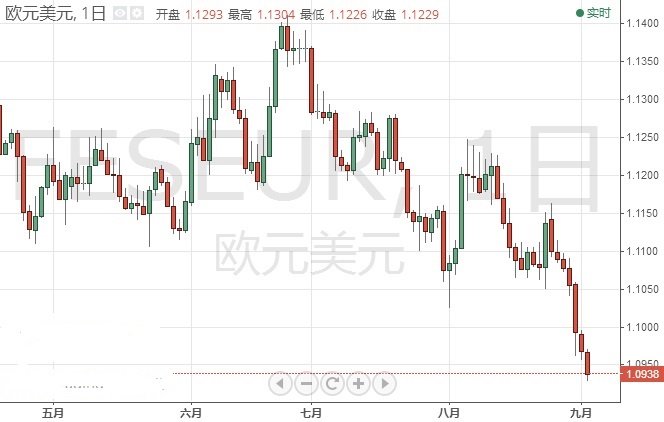 眼下 这些都可做空？欧元 日元最新短线操作建议