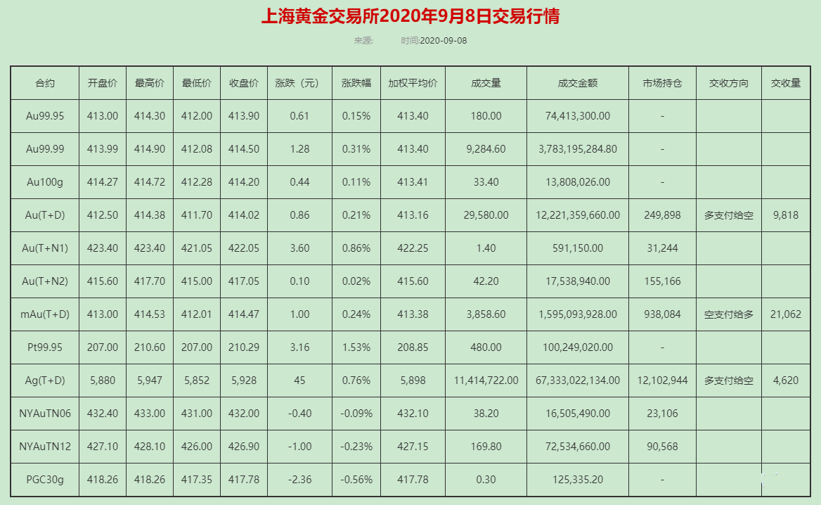 外界认为欧洲央行是在口头打压欧元 这可能再给美元一次短期提振