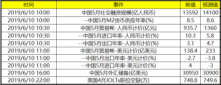 关注中国贸易帐数据 英保守党新任领导人竞选今始