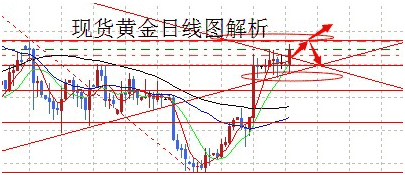 （国际黄金）多头再一次完胜 黄金价格7月还会再涨吗