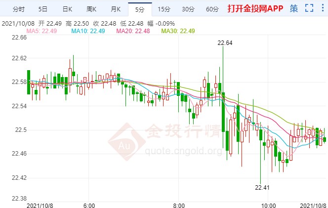 国际白银前景不妙！两大指标“剧透”非农