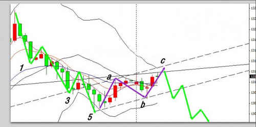 《黄金交易平台》做空是不二选择 黄金有下跌节奏