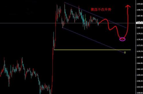 （黄金牌价）黄金价格会涨但别急 白银价格迎爆发契机