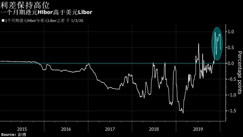 把握最新全球市场动向——华尔街图录(1月7日)