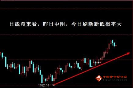 （黄金投资者）金价再临十字路口 黄金价格防翻版行情