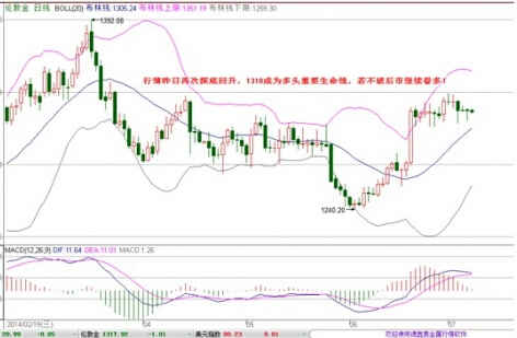 欧版QE会否是推动黄金价格变脸的真正蓝图