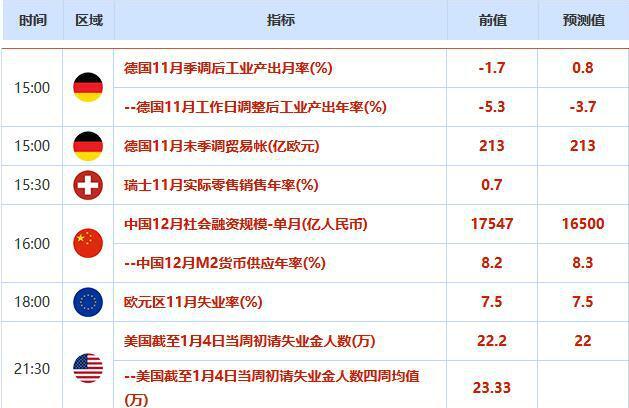 风险资产重新受青睐 日元四连跌