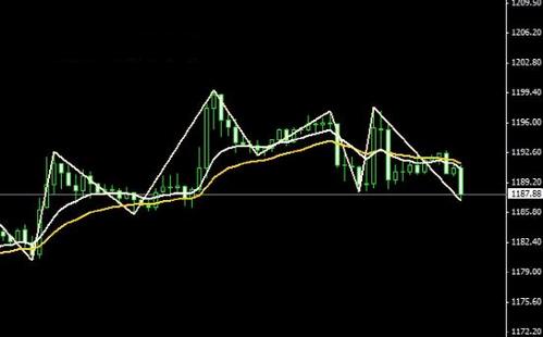黄金回收地方：非农数据狙击牛熊 黄金价格小心这样走