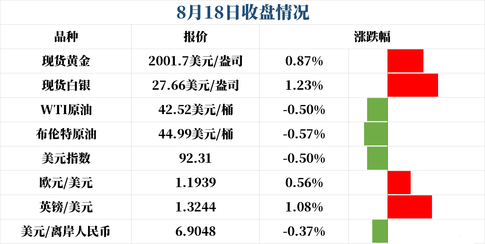 今日三大风险事件将如何搅动外汇市场？