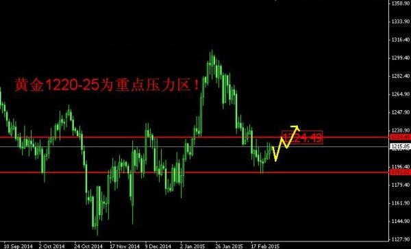 农行黄金：黄金价格高出节奏 能否为牛市空中加油